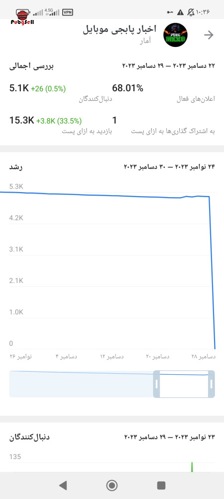 خرید و فروش اکانت پابجی موبایل