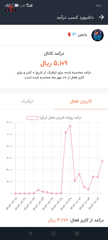 خرید اکانت خرید پیج اینستاگرام و کانال تلگرام | خرید و فروش شبکه های اجتماعی
